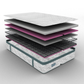 Colchones, colchones en promoción, Colchones memory foam, Colchones ortopédicos, Colchones queen size